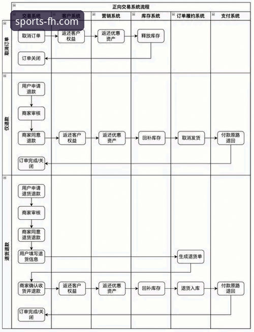 FH体育安装包获取与安装全流程详解