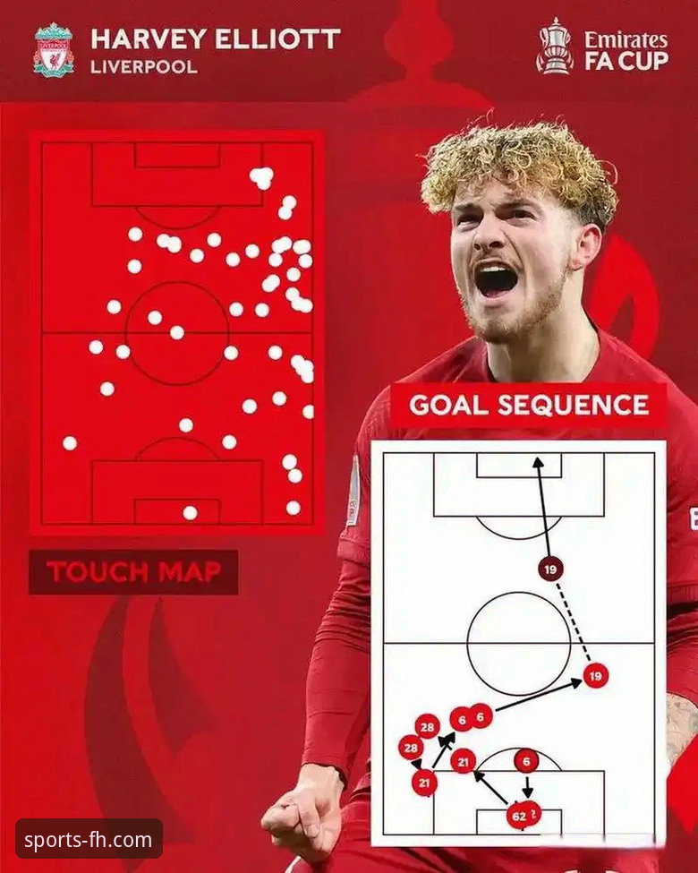 最新FH体育安全吗 掌握赛事脉搏:FH体育平台深度解析利物浦足总杯晋级之路